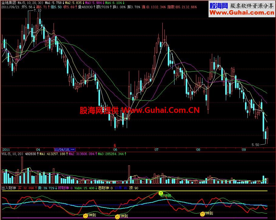 飞狐出入财神副图指标