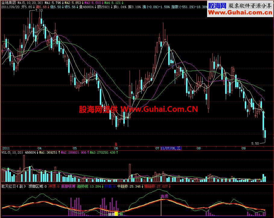 飞狐乾天红日副图指标