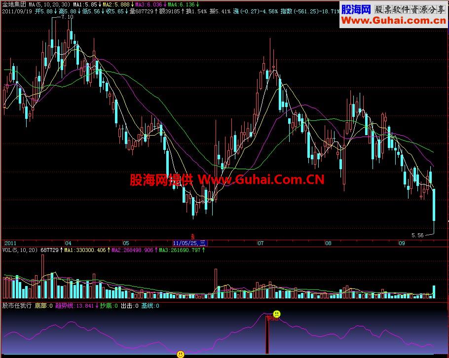 飞狐股市任我行副图指标