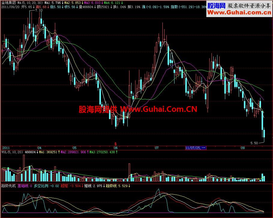 飞狐趋势先机副图指标