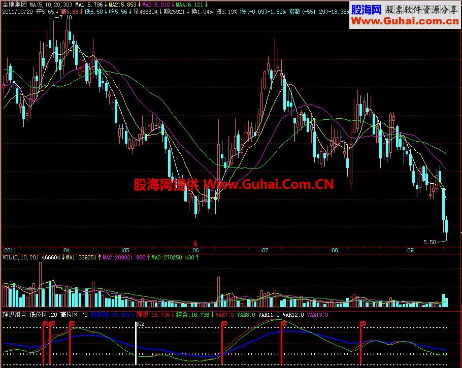 飞狐理想组合副图指标