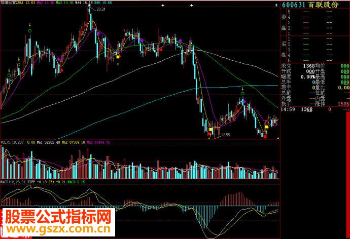 大智慧容维创富主图源码