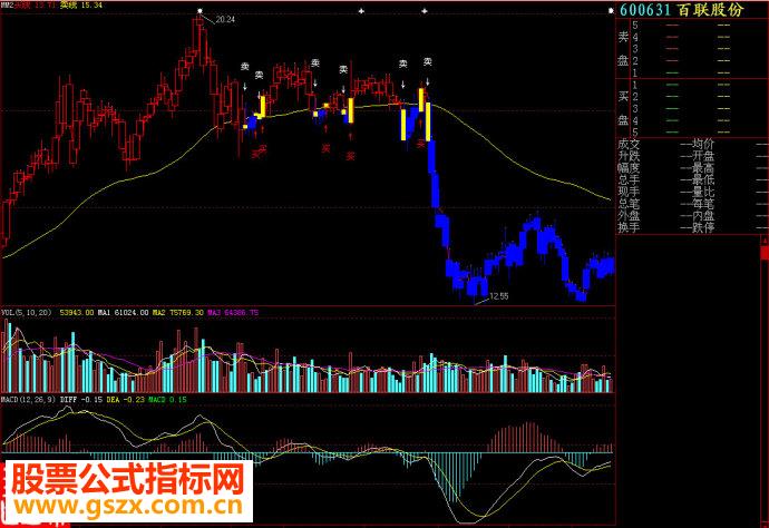 大智慧买卖2主图源码