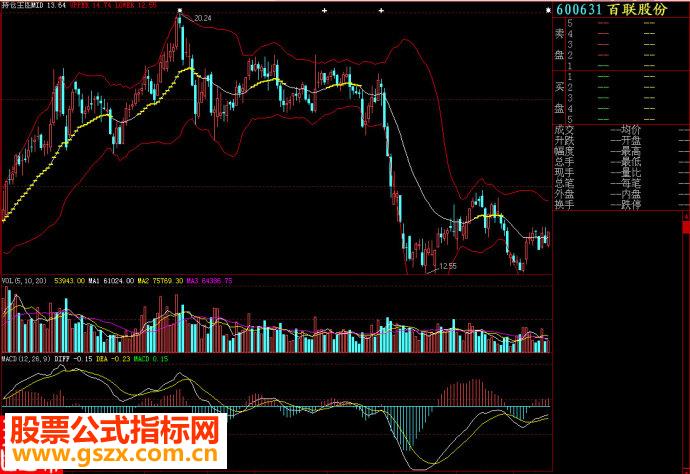大智慧持仓图主图源码