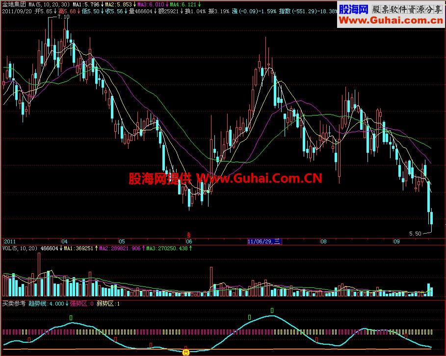 飞狐买卖参考副图指标