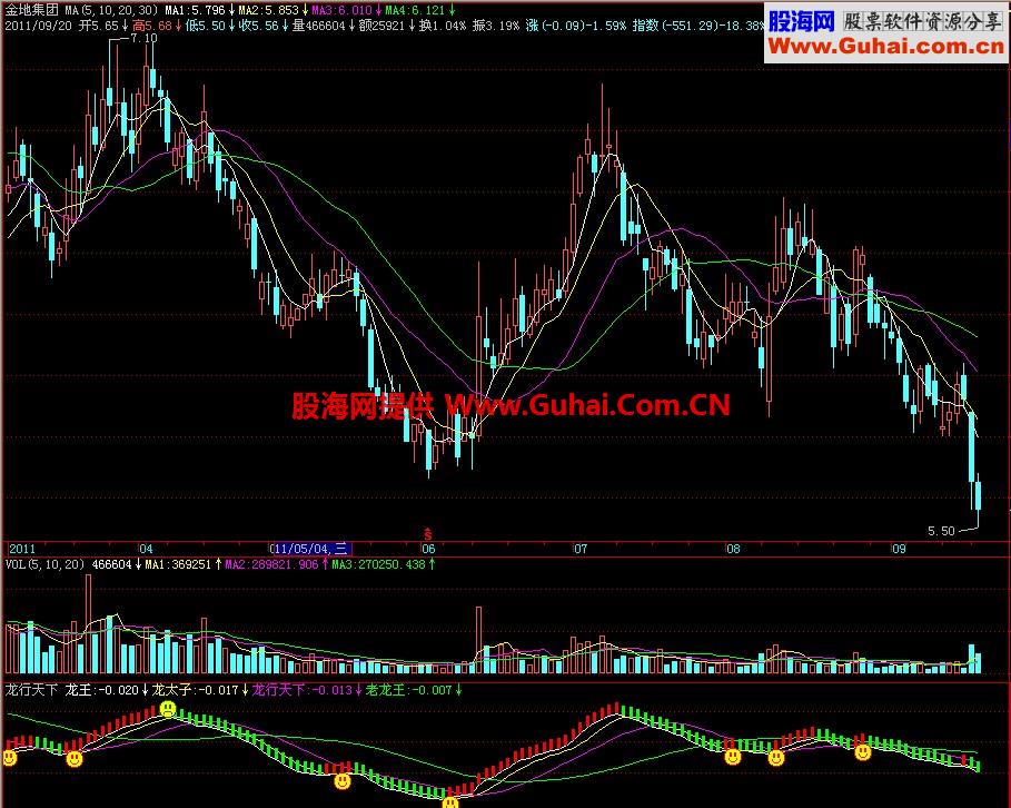 飞狐龙行天下副图指标