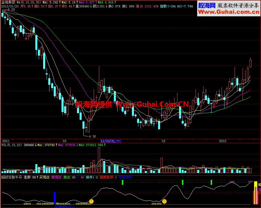 飞狐超级定胜牛马副图指标
