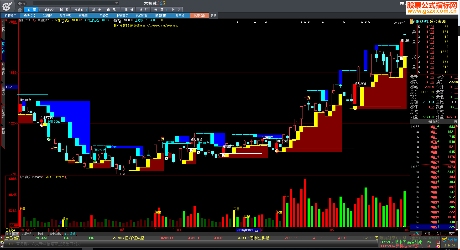《指标十年》原版“黄金阶梯”指标（公式主图详解）