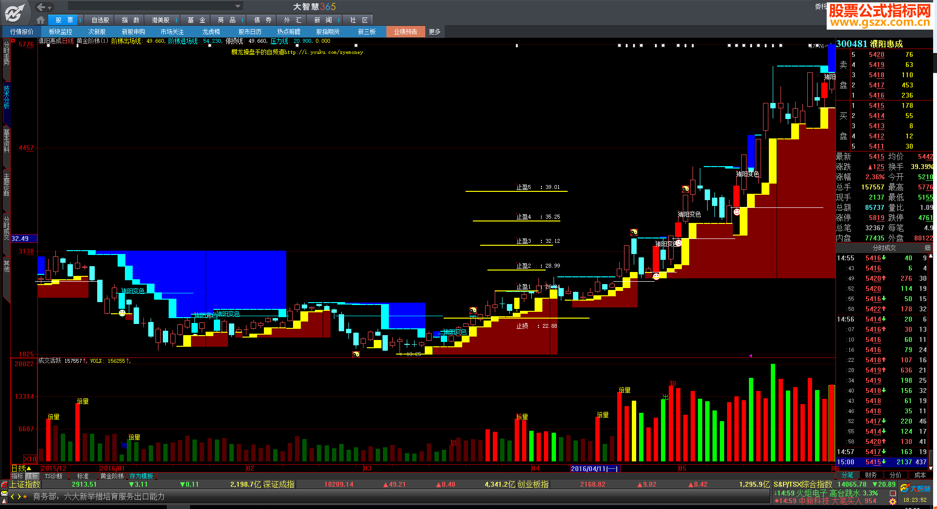 《指标十年》原版“黄金阶梯”指标（公式主图详解）