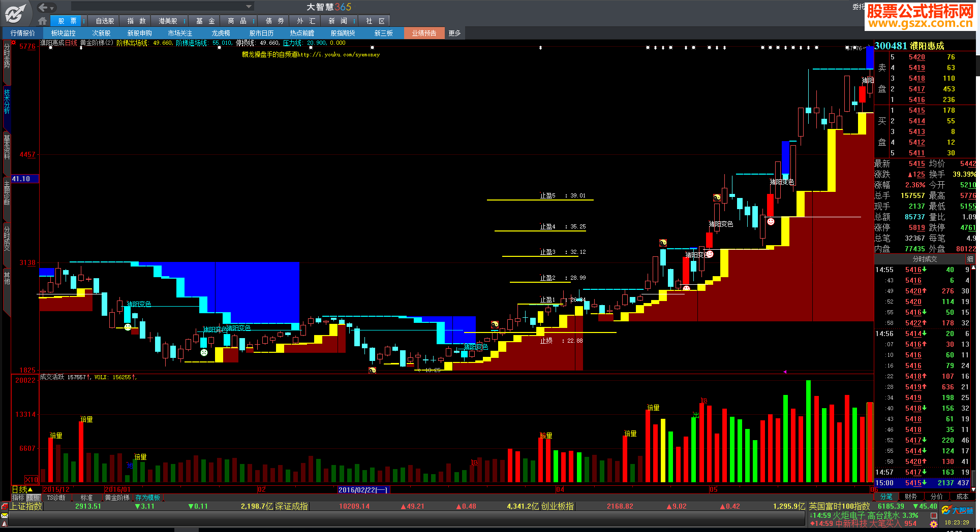 《指标十年》原版“黄金阶梯”指标（公式主图详解）