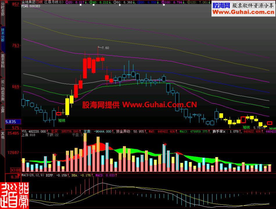 大智慧江恩月线主图指标