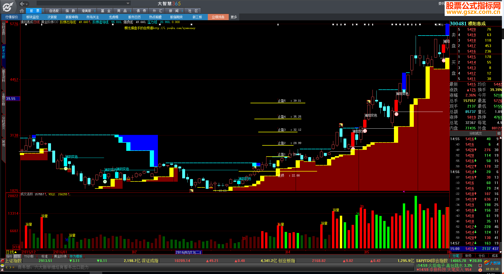 《指标十年》原版“黄金阶梯”指标（公式主图详解）