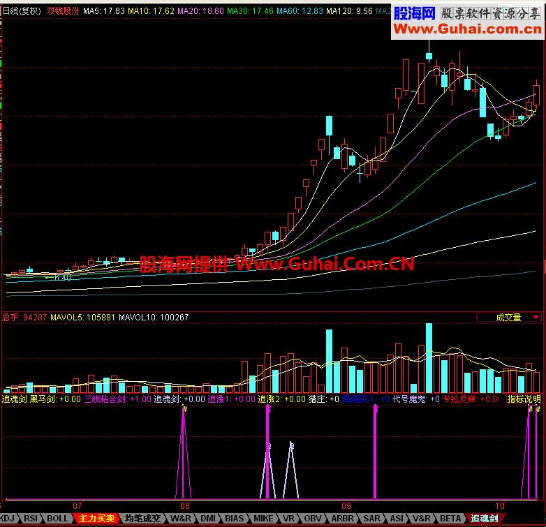 同花顺追魂剑副图指标