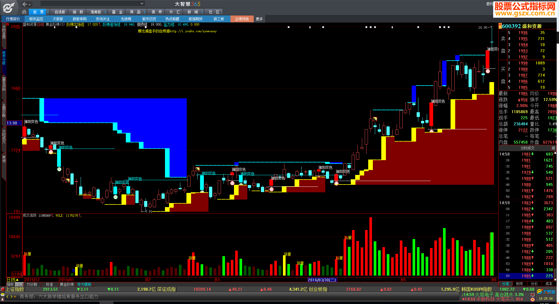 《指标十年》原版“黄金阶梯”指标（公式主图详解）