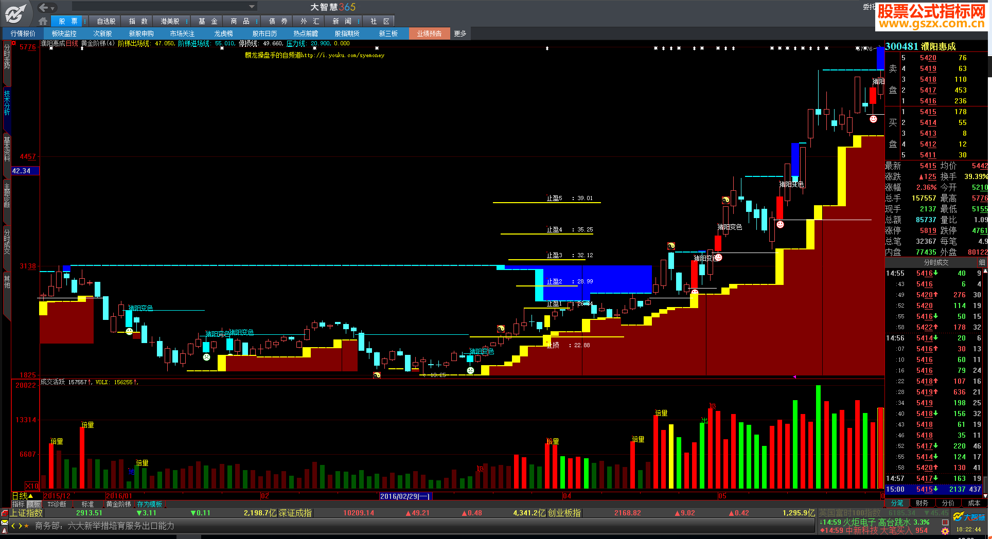 《指标十年》原版“黄金阶梯”指标（公式主图详解）