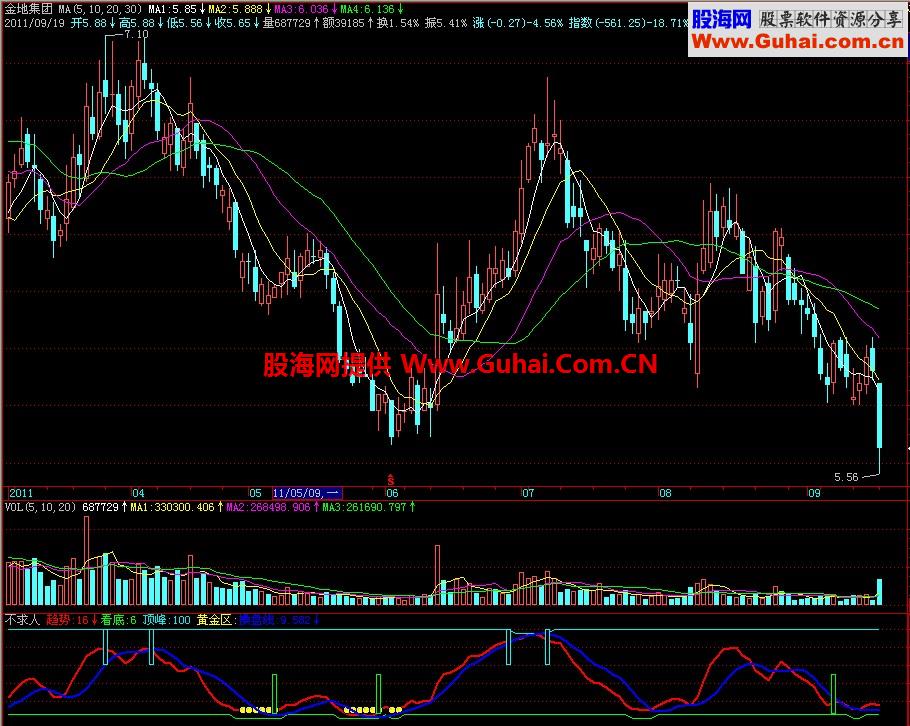 飞狐不求人副图指标