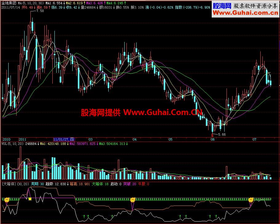 飞狐大箱体副图指标