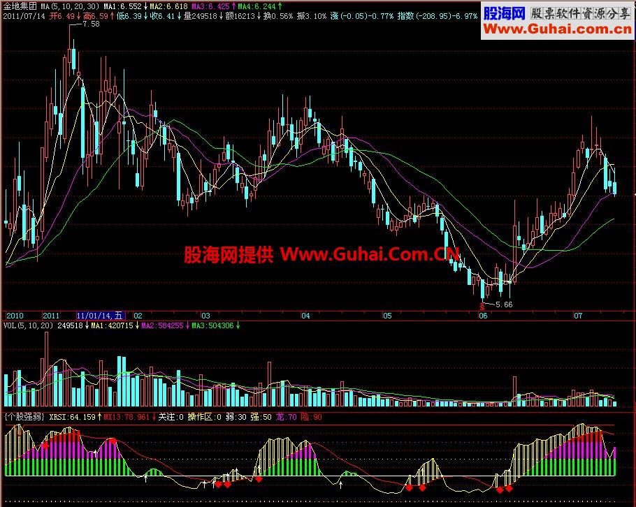 飞狐个股强弱副图指标