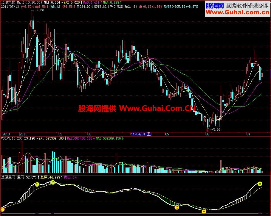 飞狐草原黑马副图指标