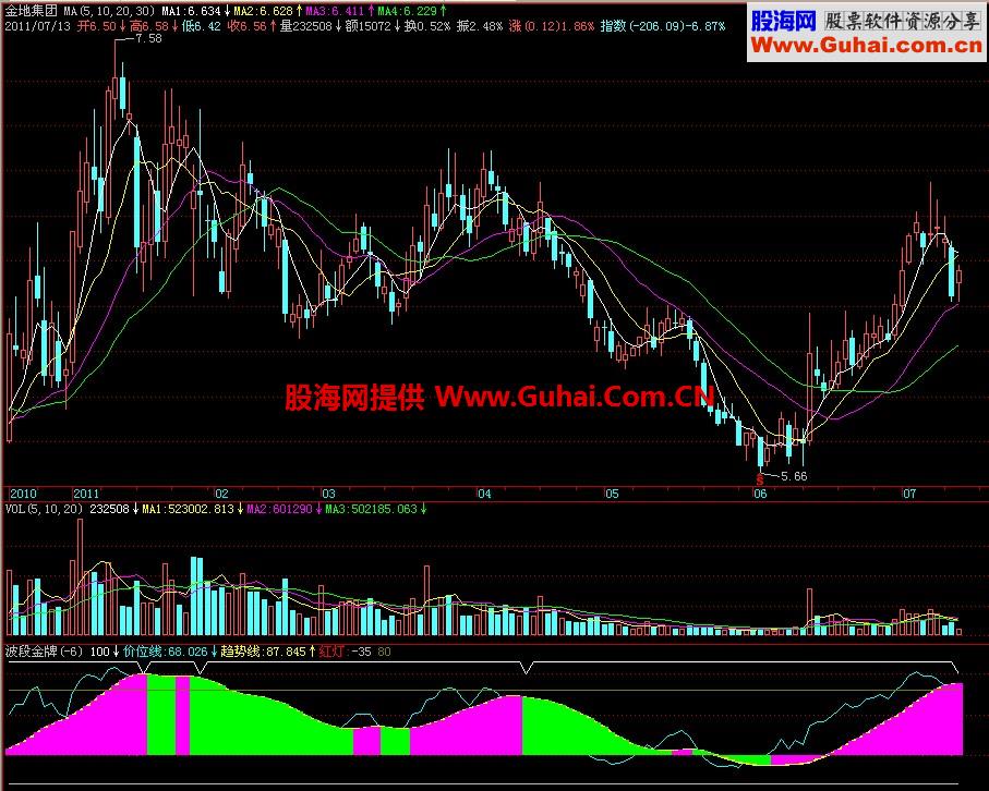 飞狐波段金牌副图指标