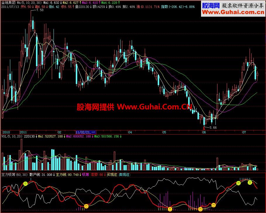 飞狐主力吸筹副图指标