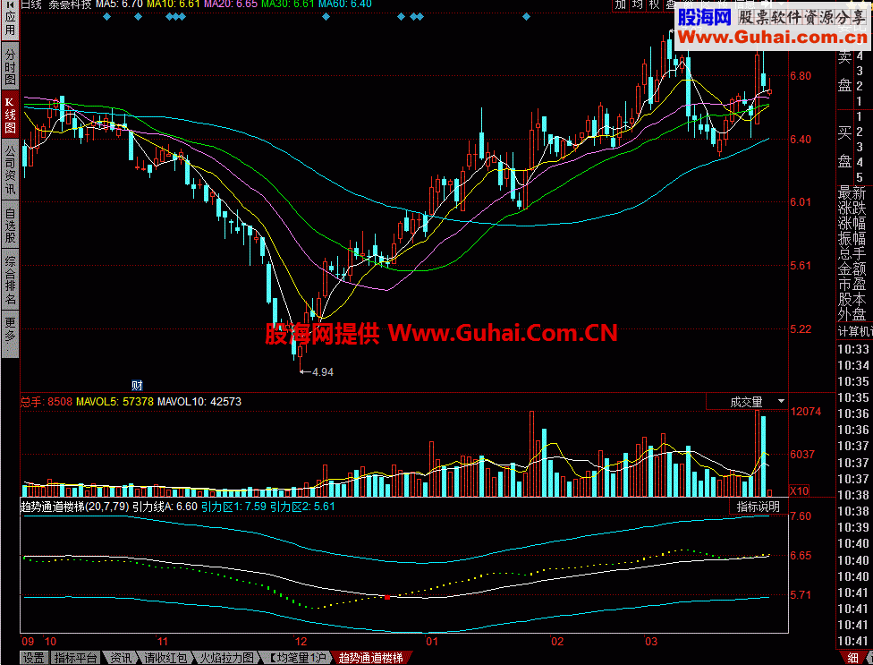 趋势通道楼梯：向好的趋势指标