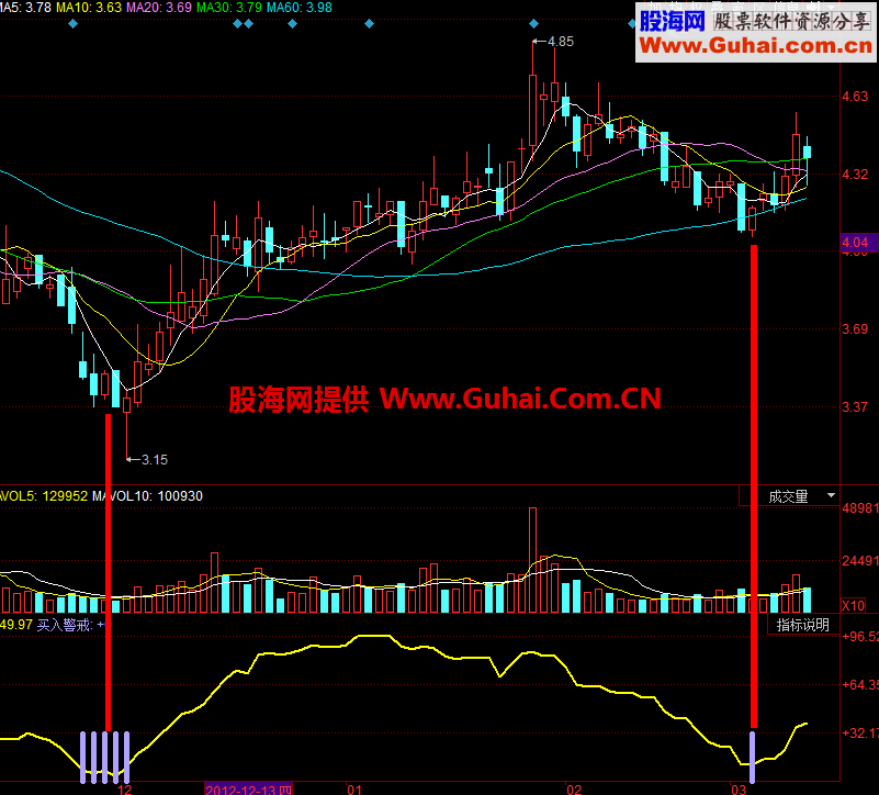 蛟龙出水：潜伏指标，买的就是低位股（总有适合你的）