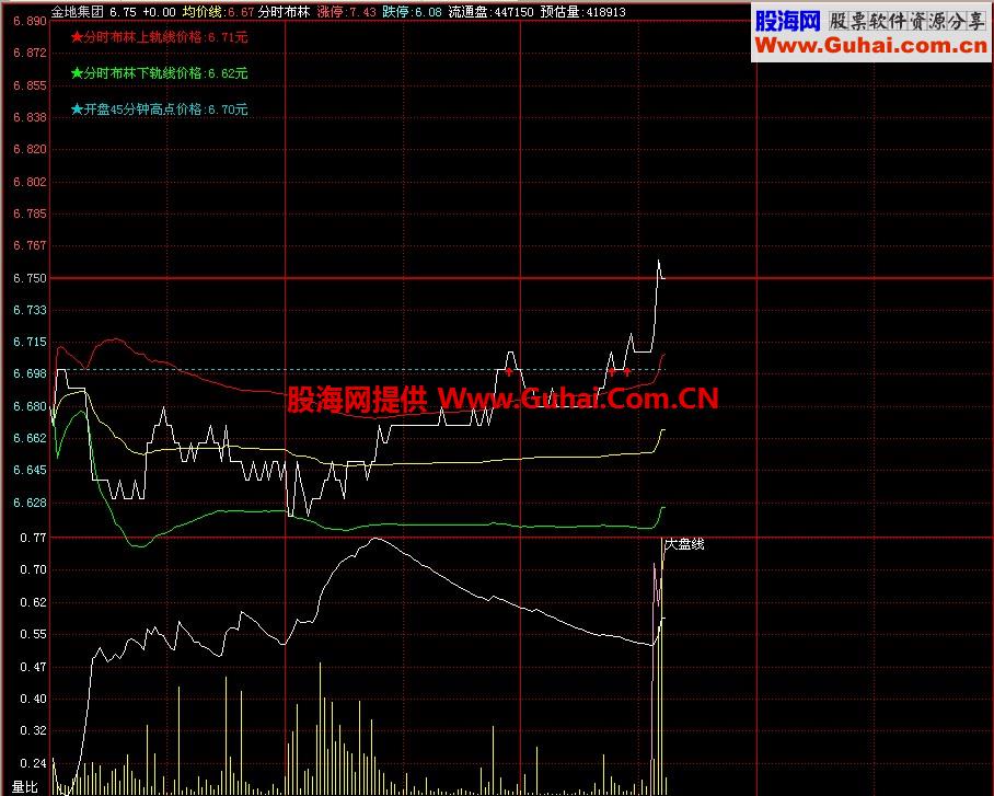飞狐分时布林分时指标