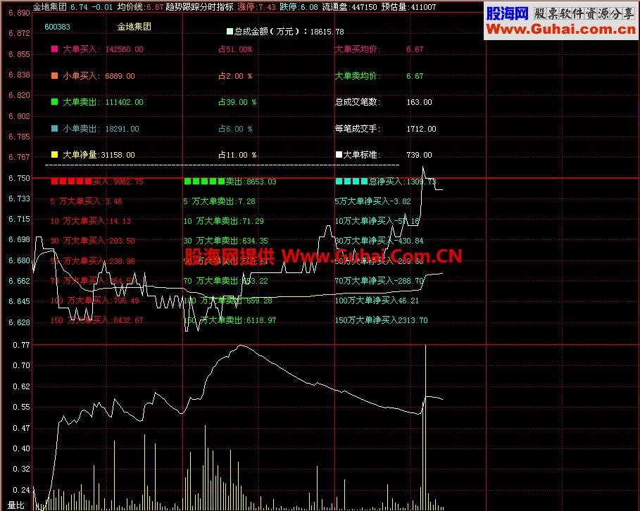 飞狐趋势跟踪分时指标