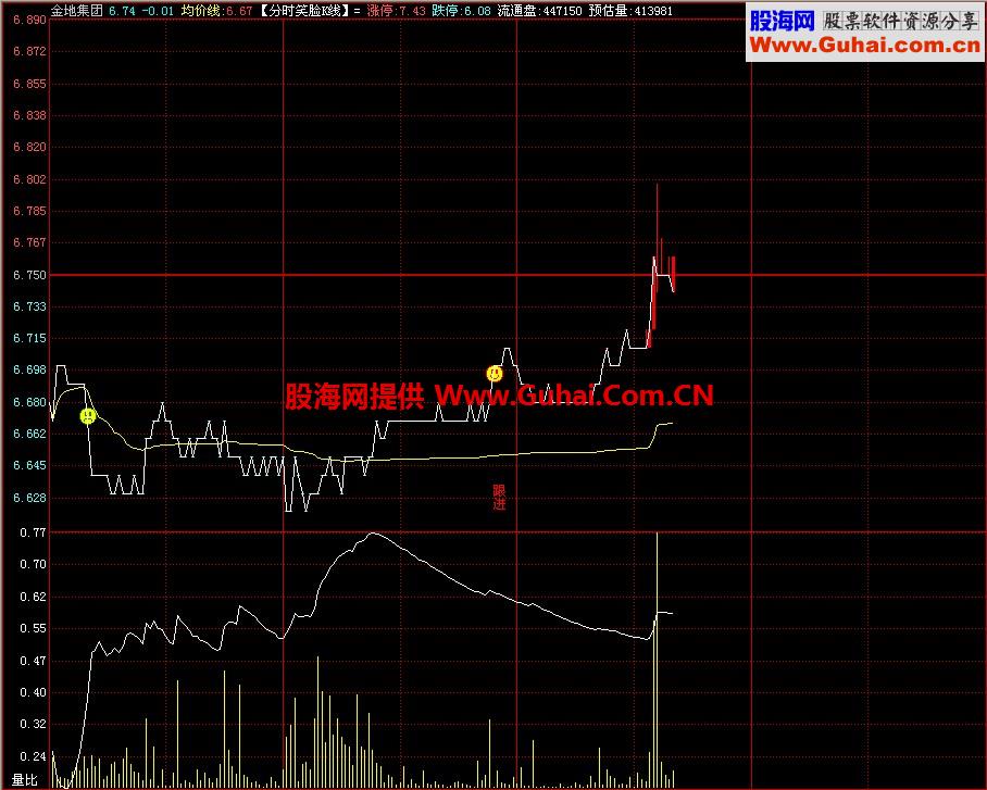 飞狐分时笑脸指标