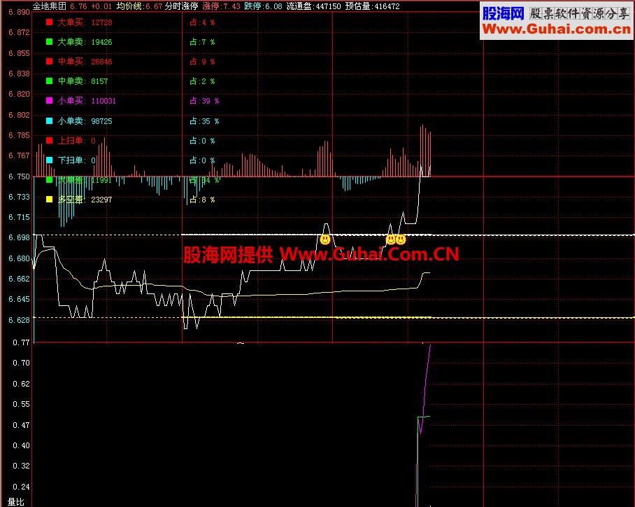 飞狐分时涨停指标