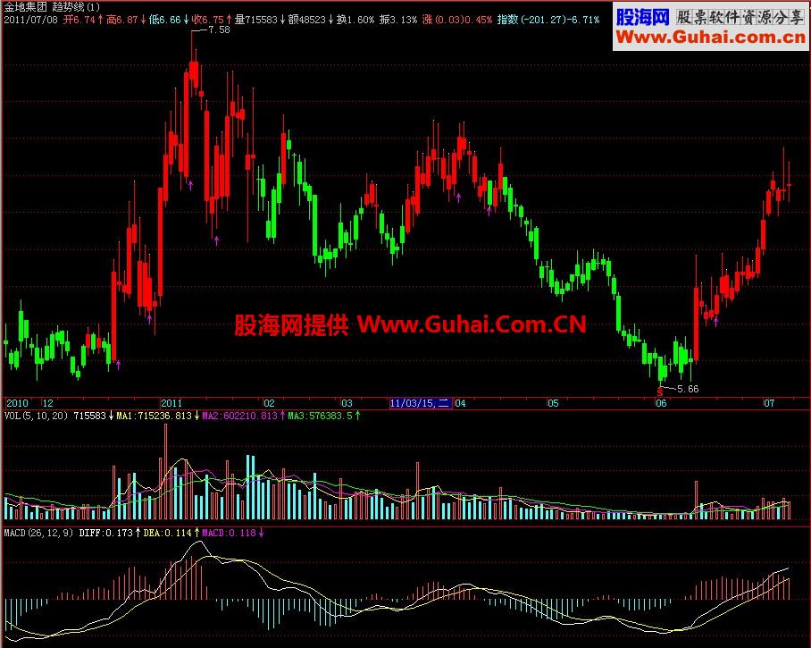 飞狐趋势线主图指标