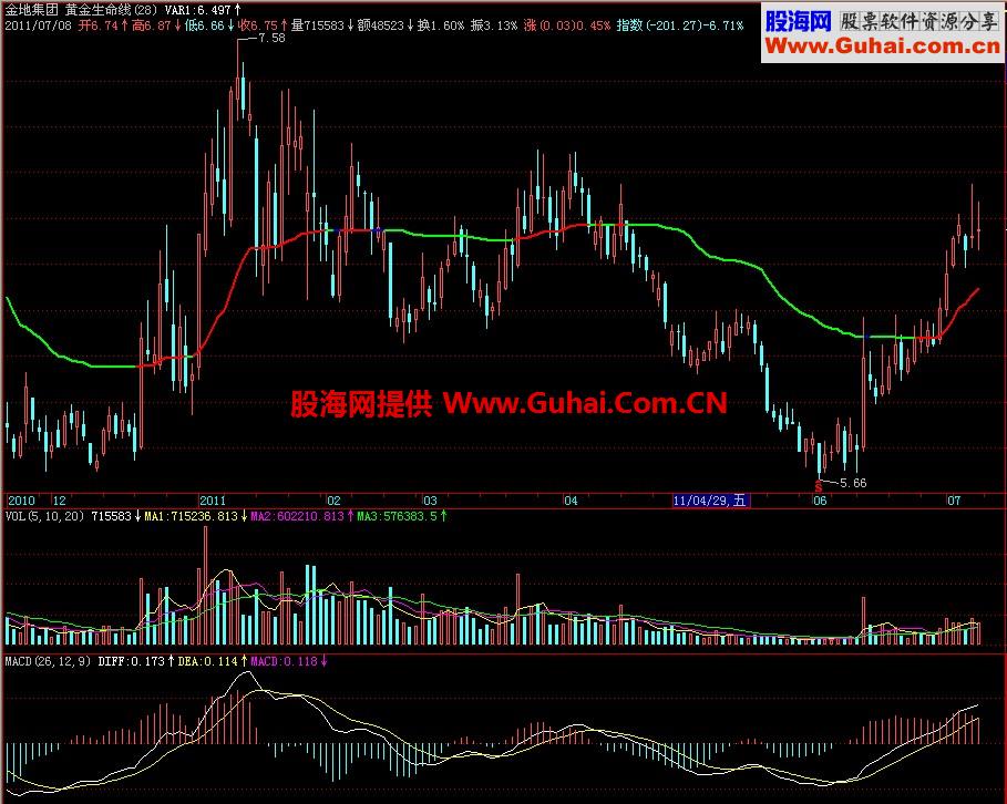 飞狐黄金生命线主图指标