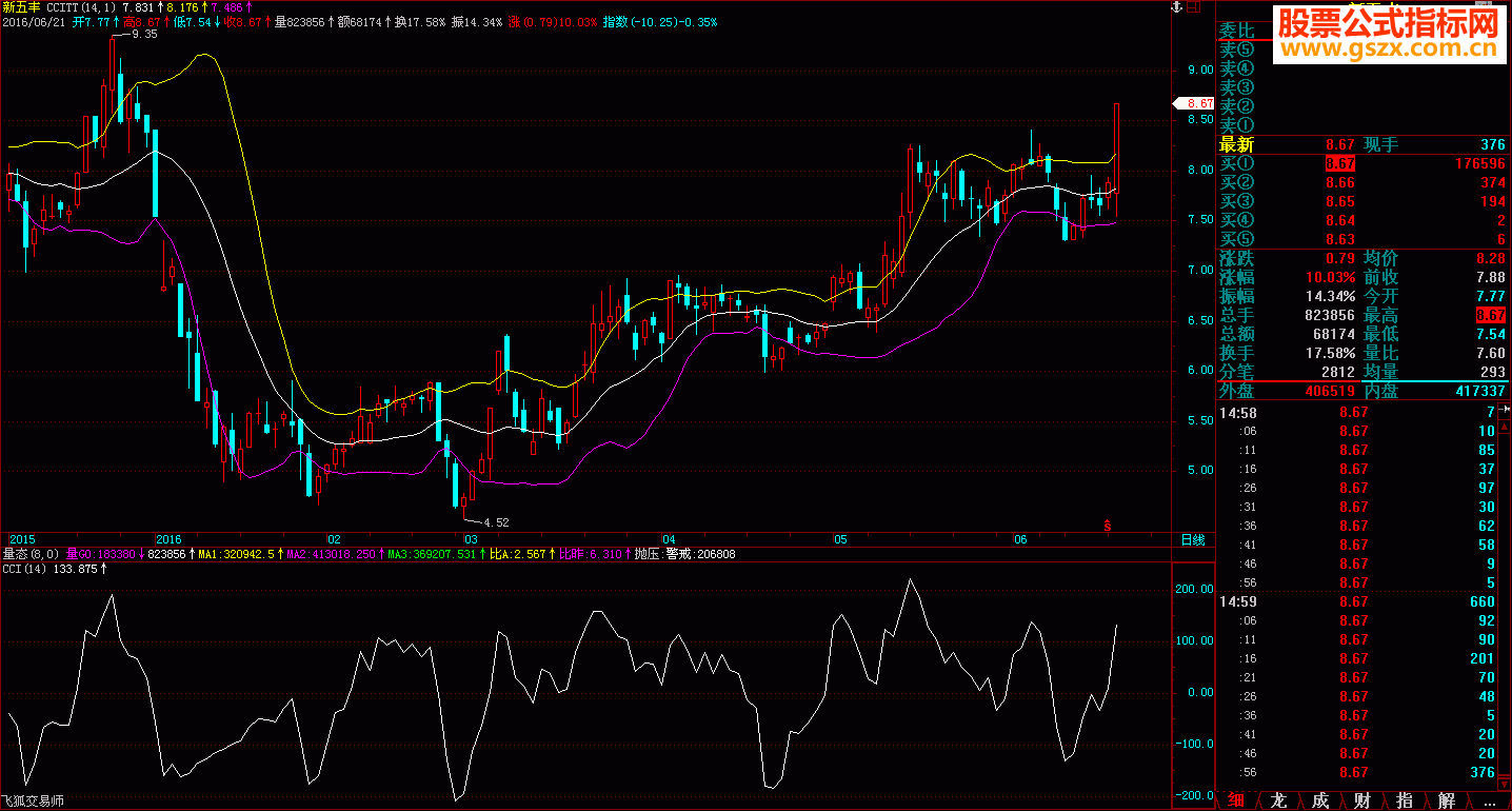 通达信岂几个二胡了得之三——CCI不过是阿布的小三，有什么好玩的！