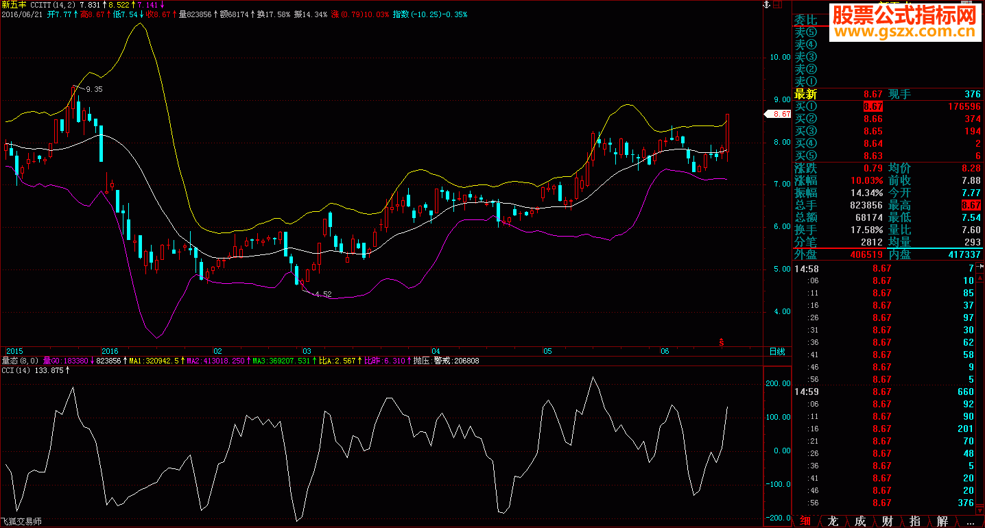 通达信岂几个二胡了得之三——CCI不过是阿布的小三，有什么好玩的！