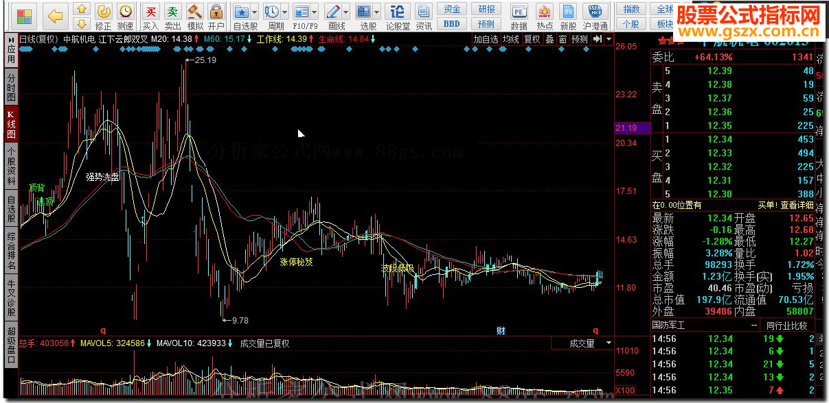 同花顺江下云郎双叉 强势洗盘源码副图