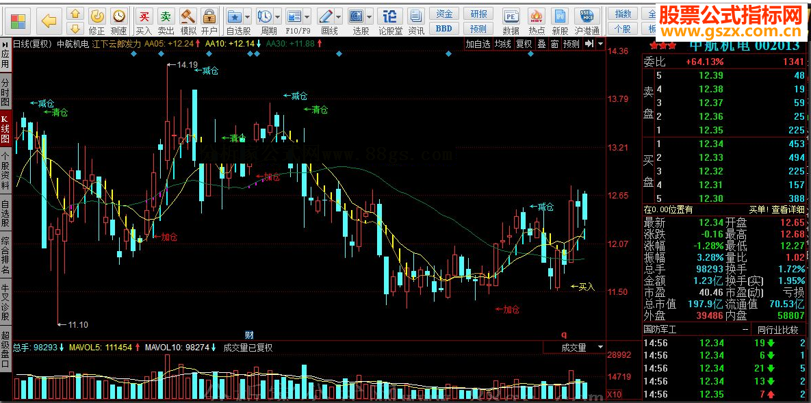 同花顺江下云郎发力 强势狙击源码副图