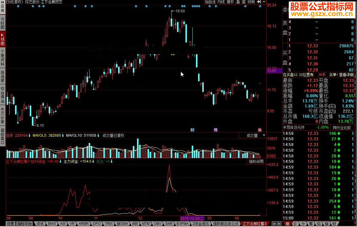 同花顺江下云郎红警3源码副图