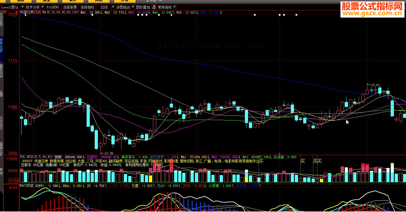 大智慧版本自用MACD顶底指标公式