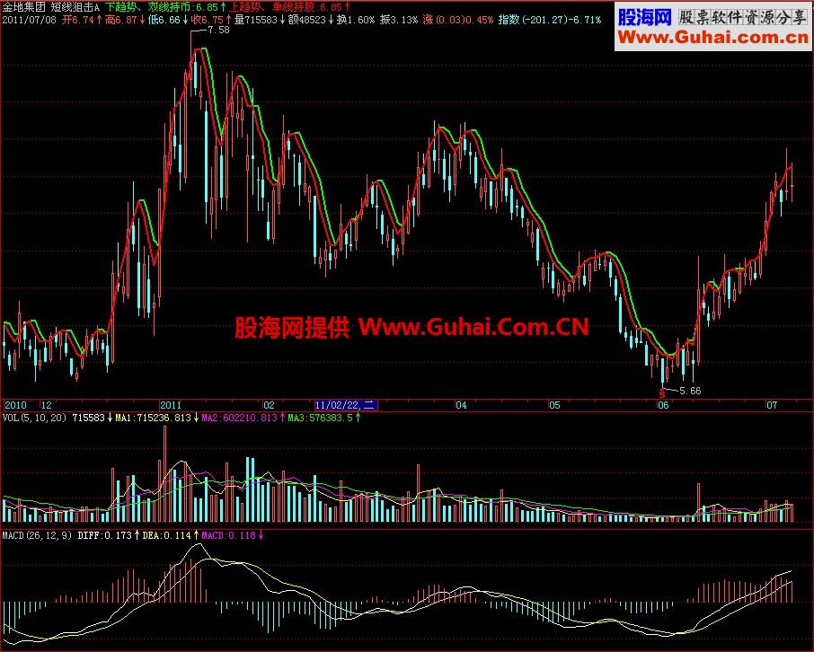飞狐短线狙击主图指标