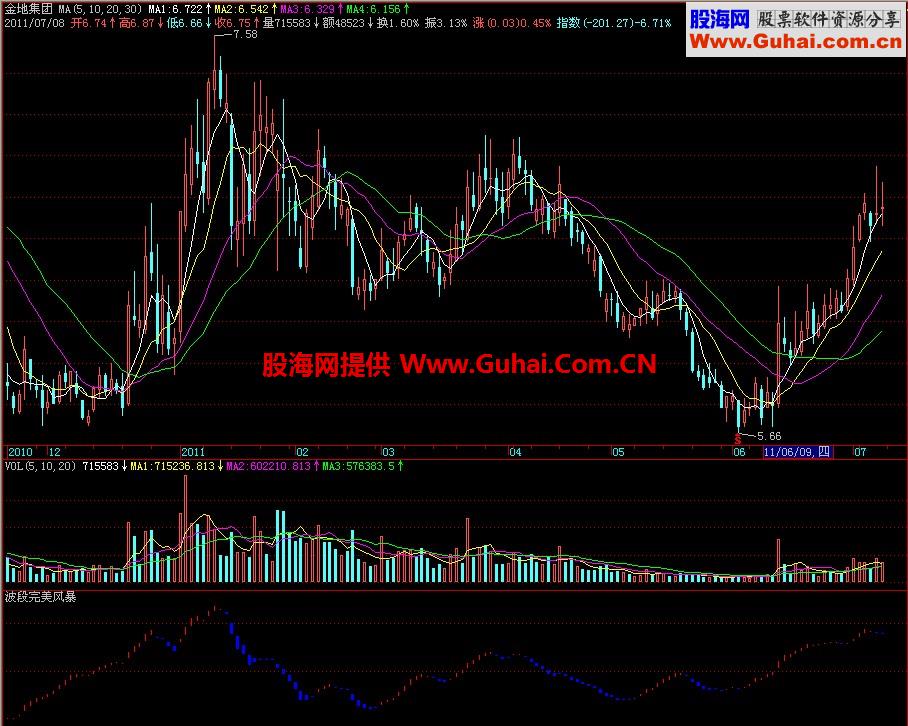 飞狐波段完美风暴副图指标