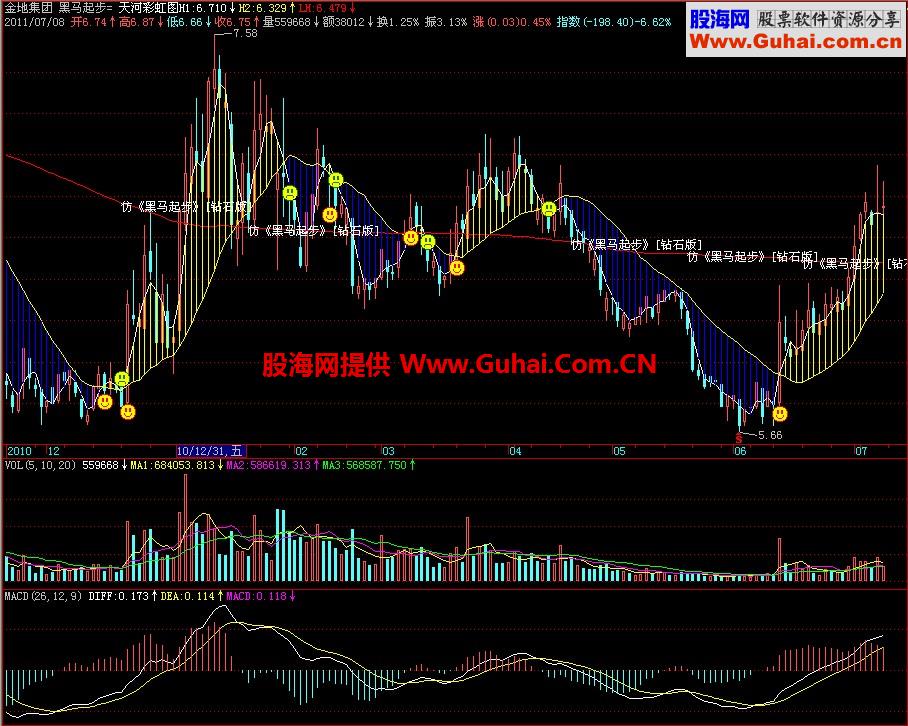 飞狐仿黑马起步主图指标