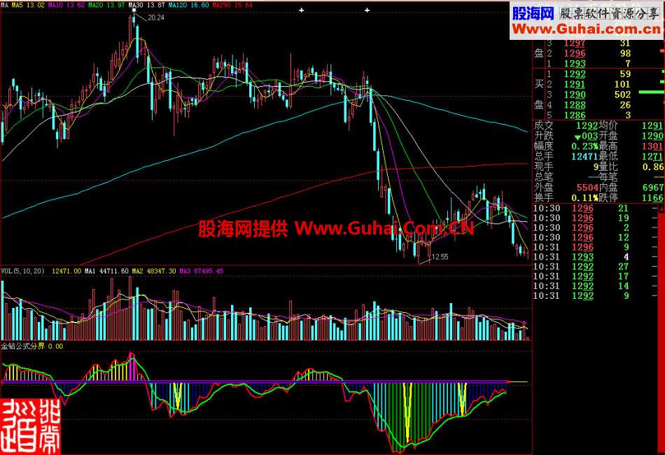 大智慧金钻副图公式