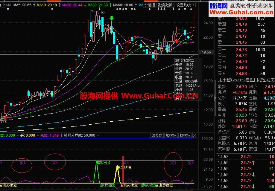 主力抄底自用的幅图指标,感觉不错,分享下