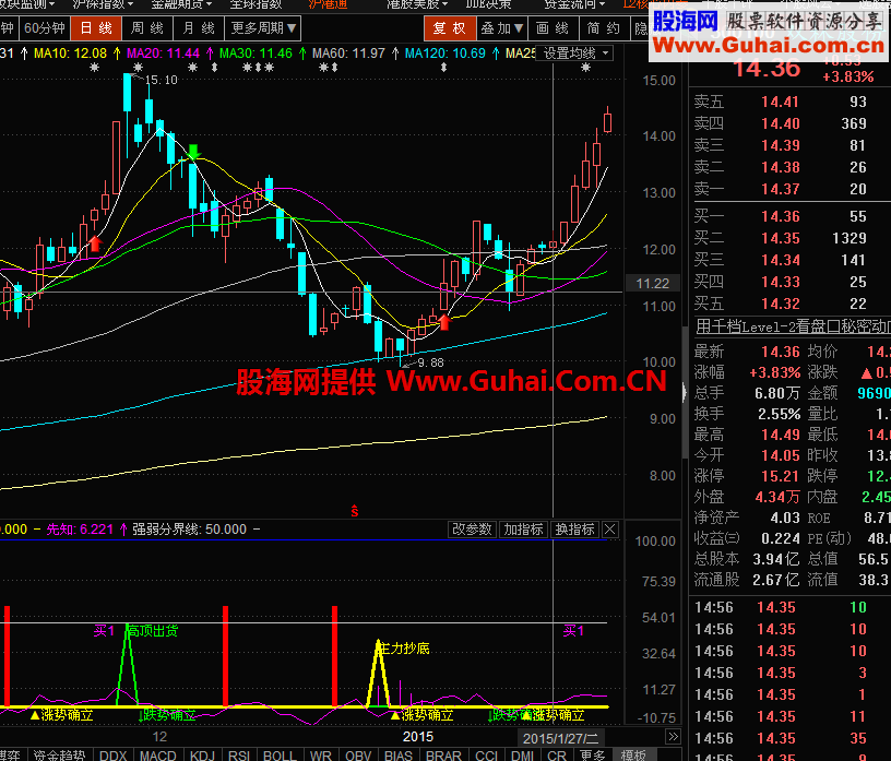主力抄底自用的幅图指标,感觉不错,分享下