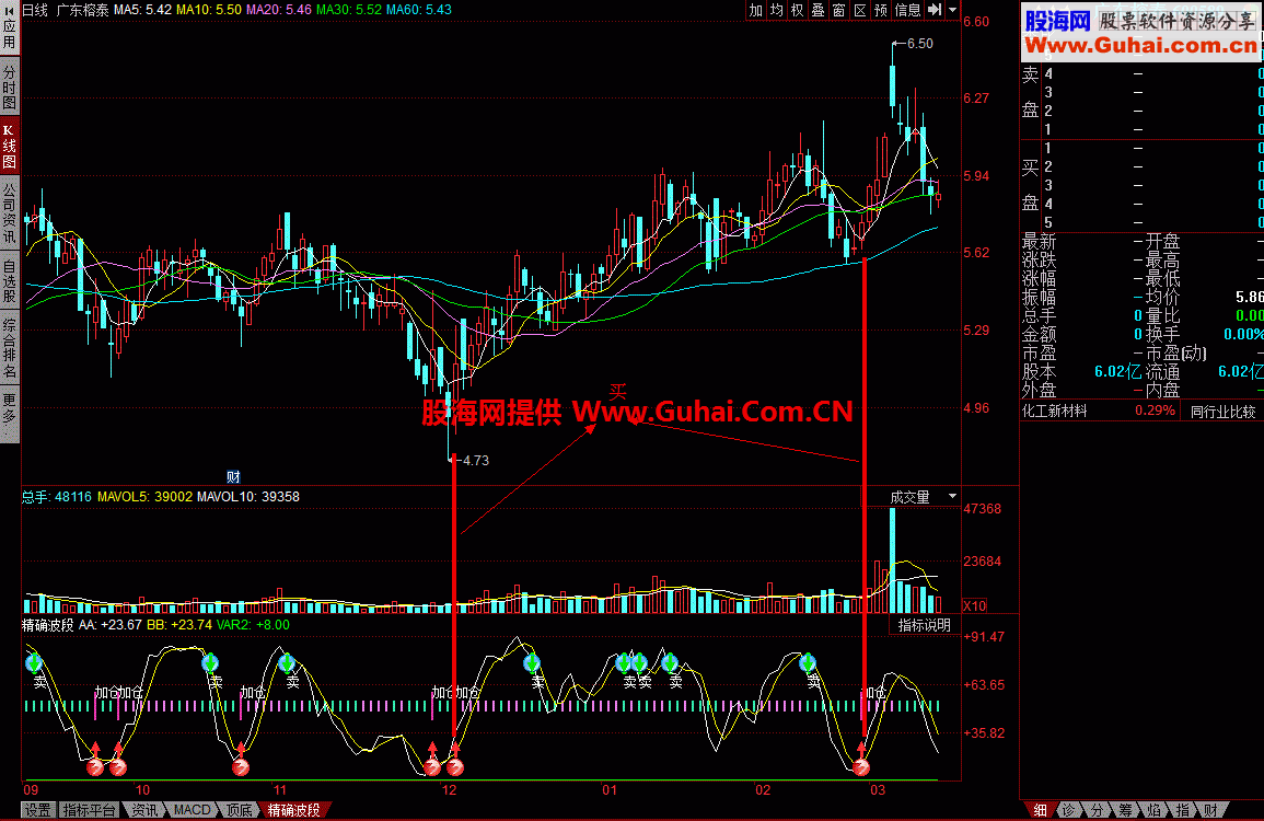 精确波段：趋势指标，提示买卖点（无未来）