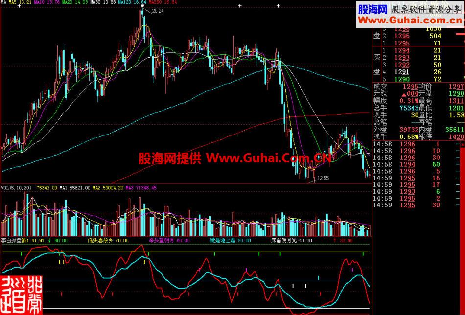 大智慧李白操盘副图指标