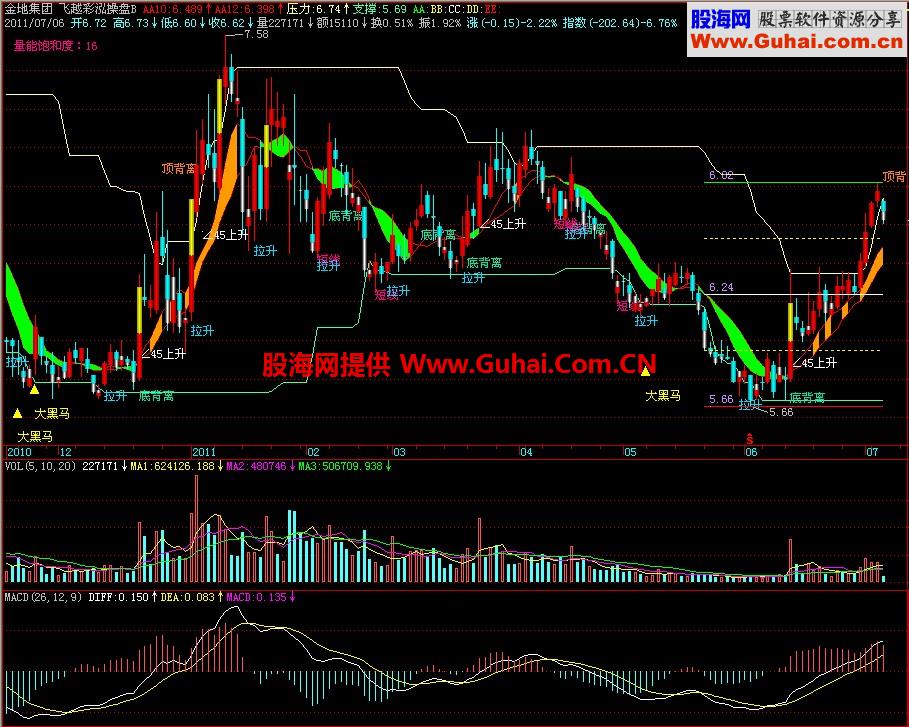 飞狐飞跃彩虹操盘主图指标