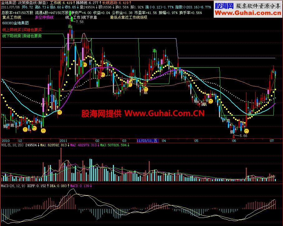 飞狐决策操盘线主图指标