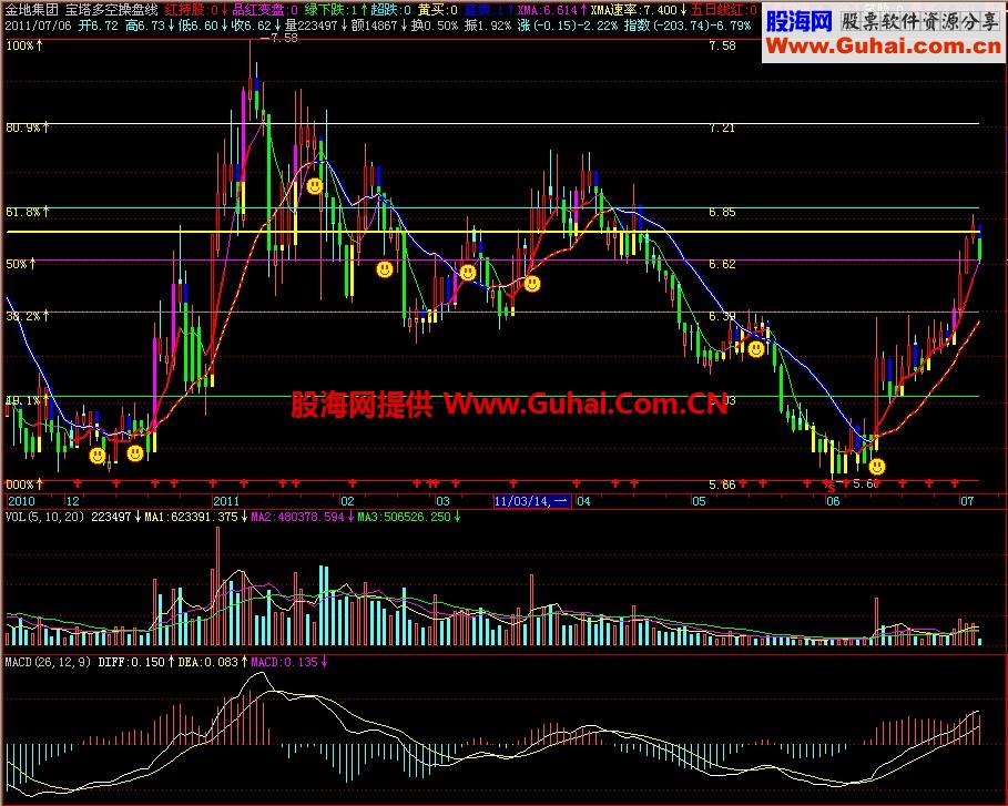 飞狐宝塔多空操盘线主图指标
